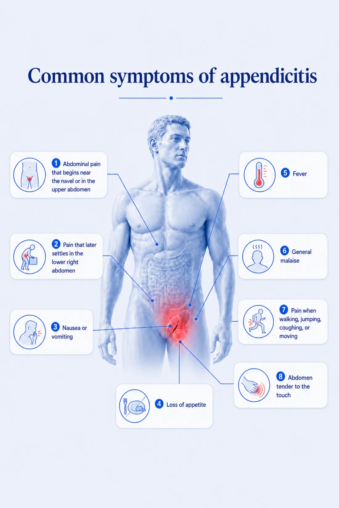 Appendicitis symptoms requiring care