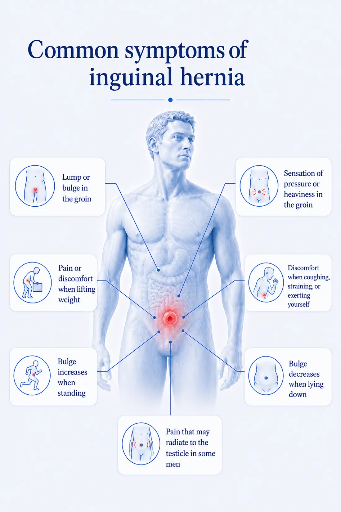 Signs of an inguinal hernia