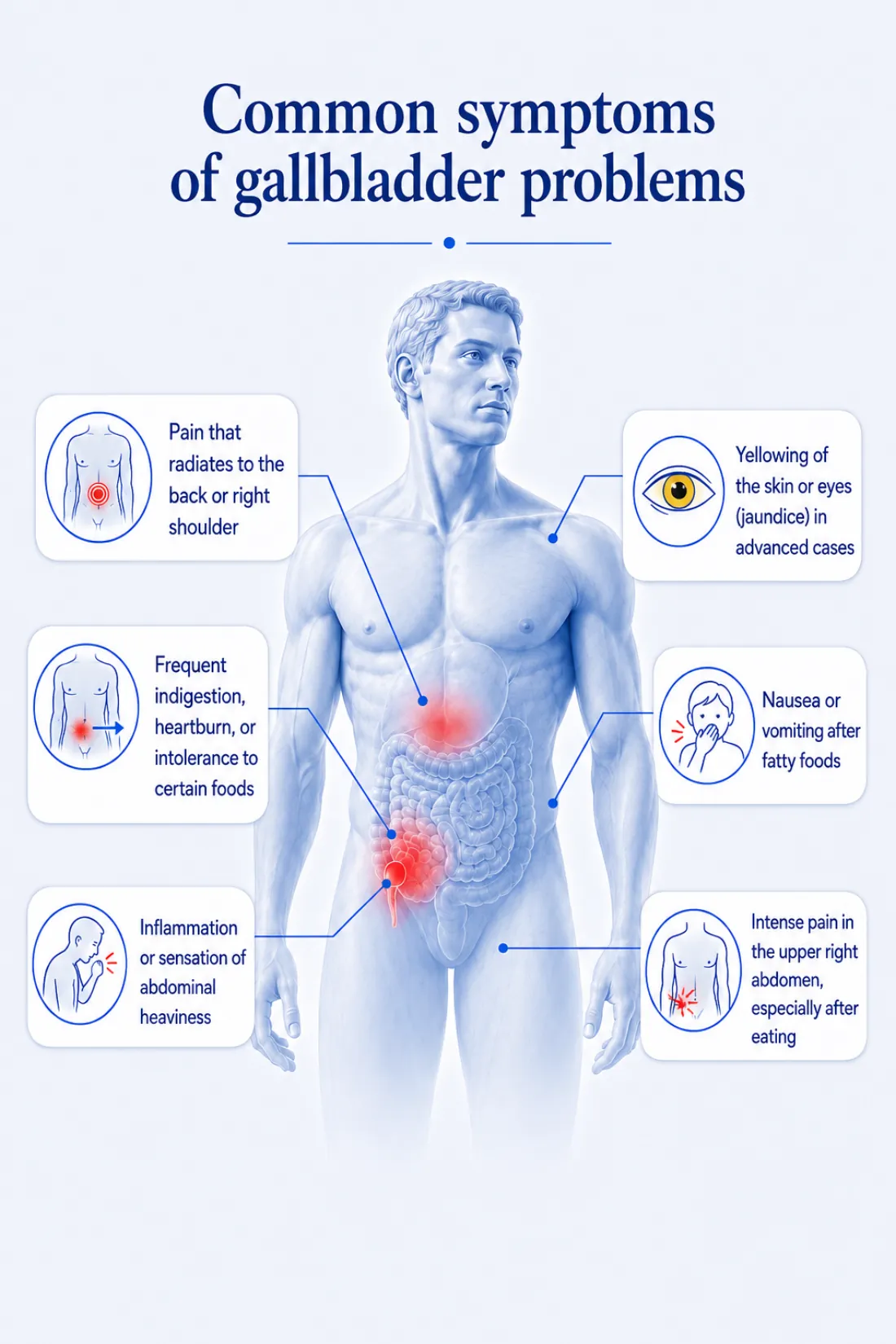 Common symptoms of gallbladder problems